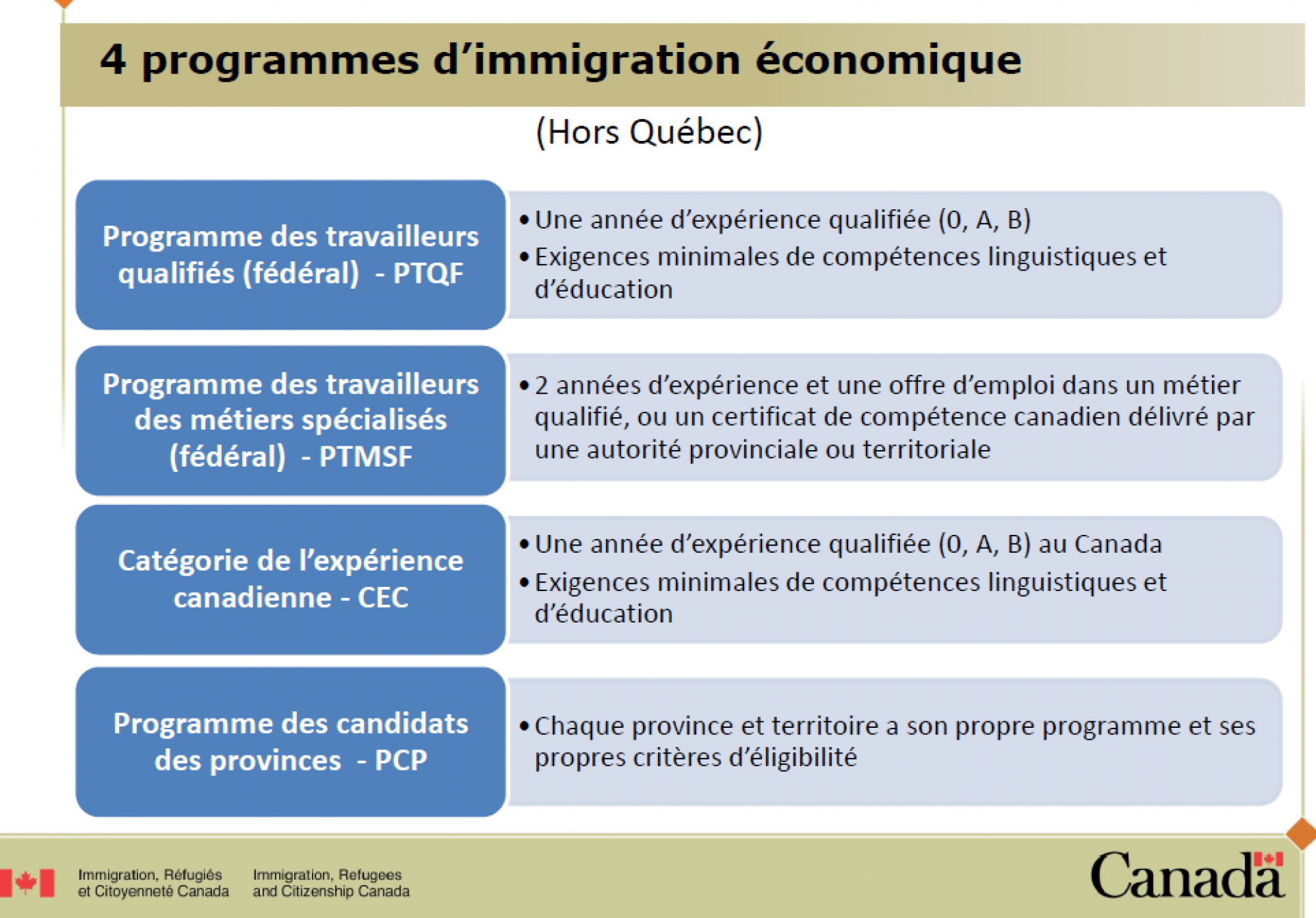 Expatriation Canada : Tentez le programme Entrée Express