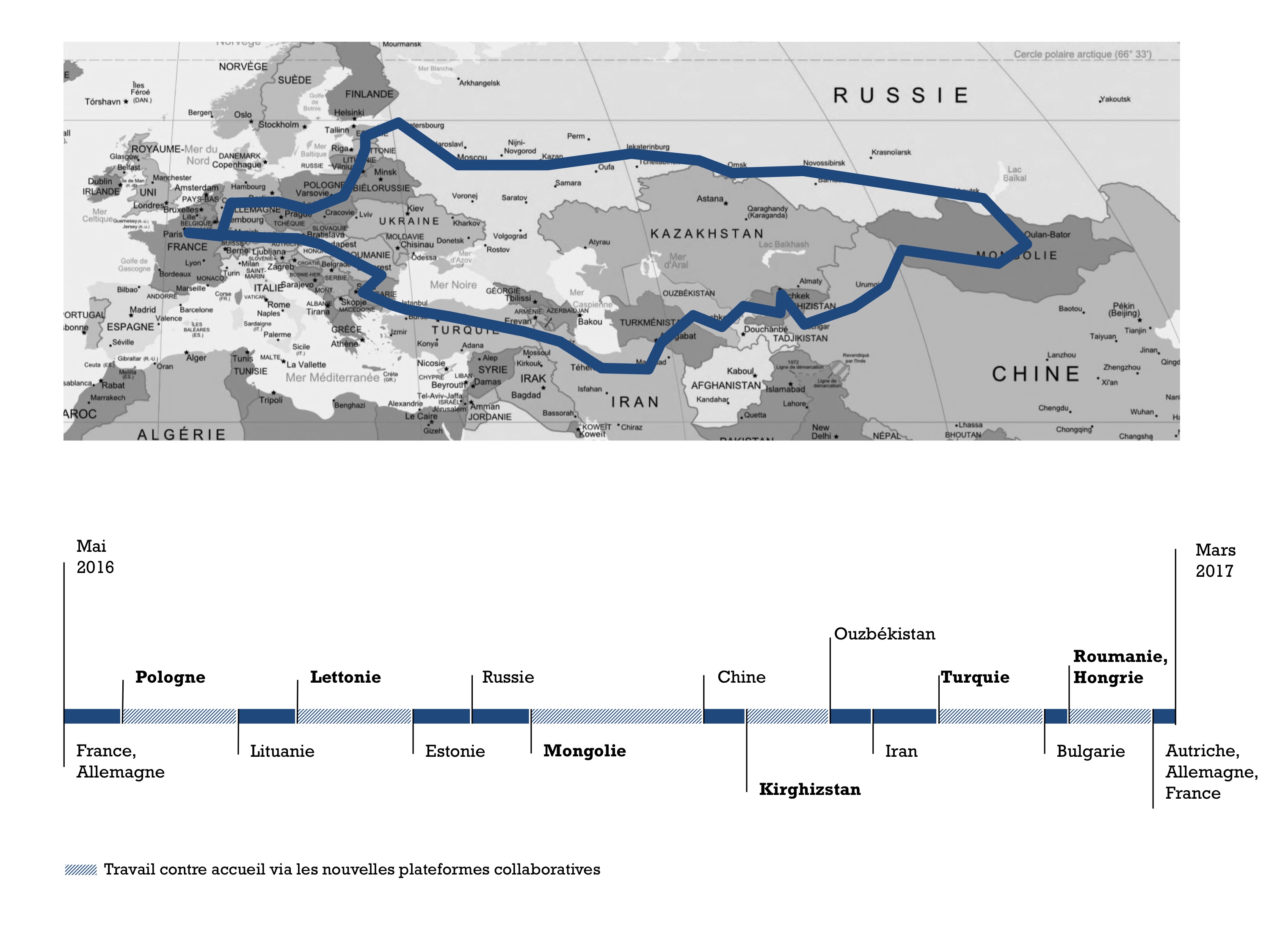 itinéraire du road trip en europe et en asie centrale